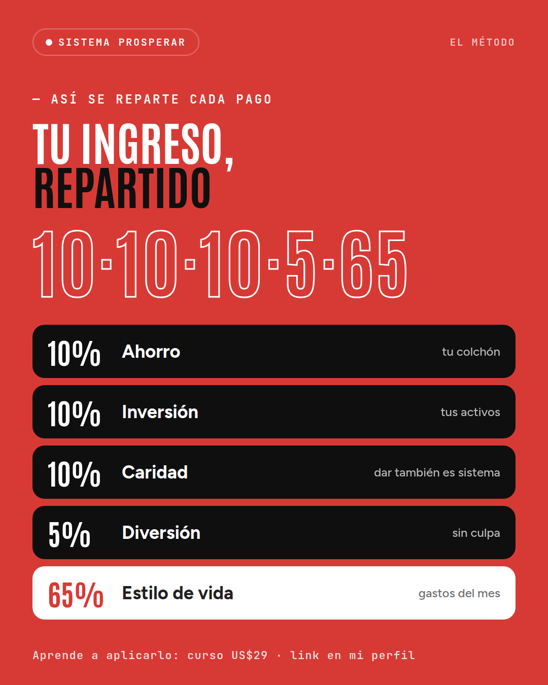 Post método