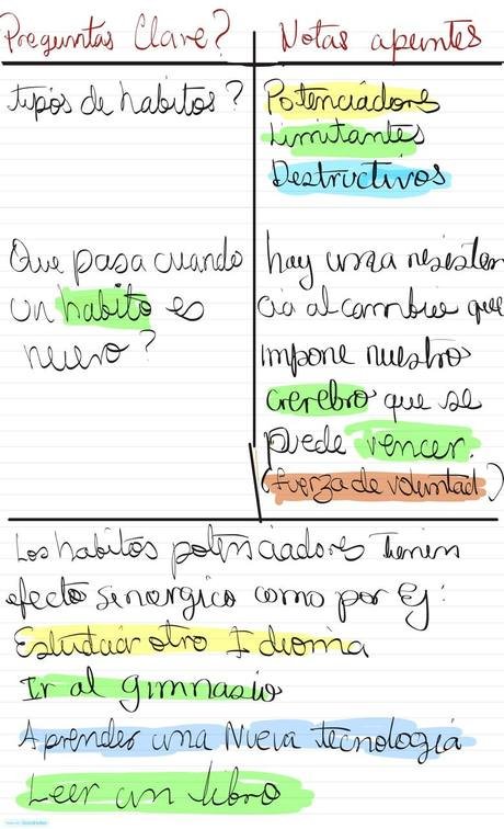 Apuntes sobre hábitos potenciadores, limitantes y destructivos